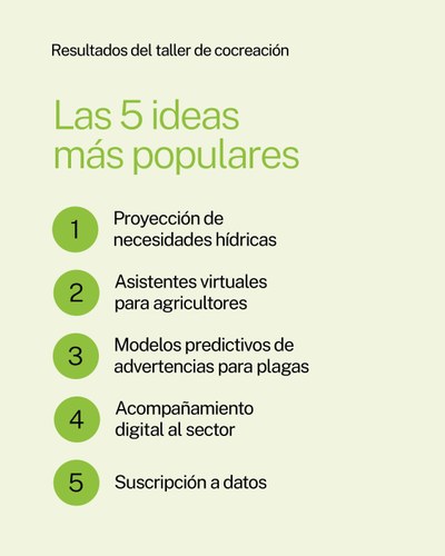Resultados del taller de cocreación de la Jornada Colaborativa para el Futuro del Sector Agroalimentario Resultados del taller de cocreación de la Jornada Colaborativa para el Futuro del Sector Agroalimentario
